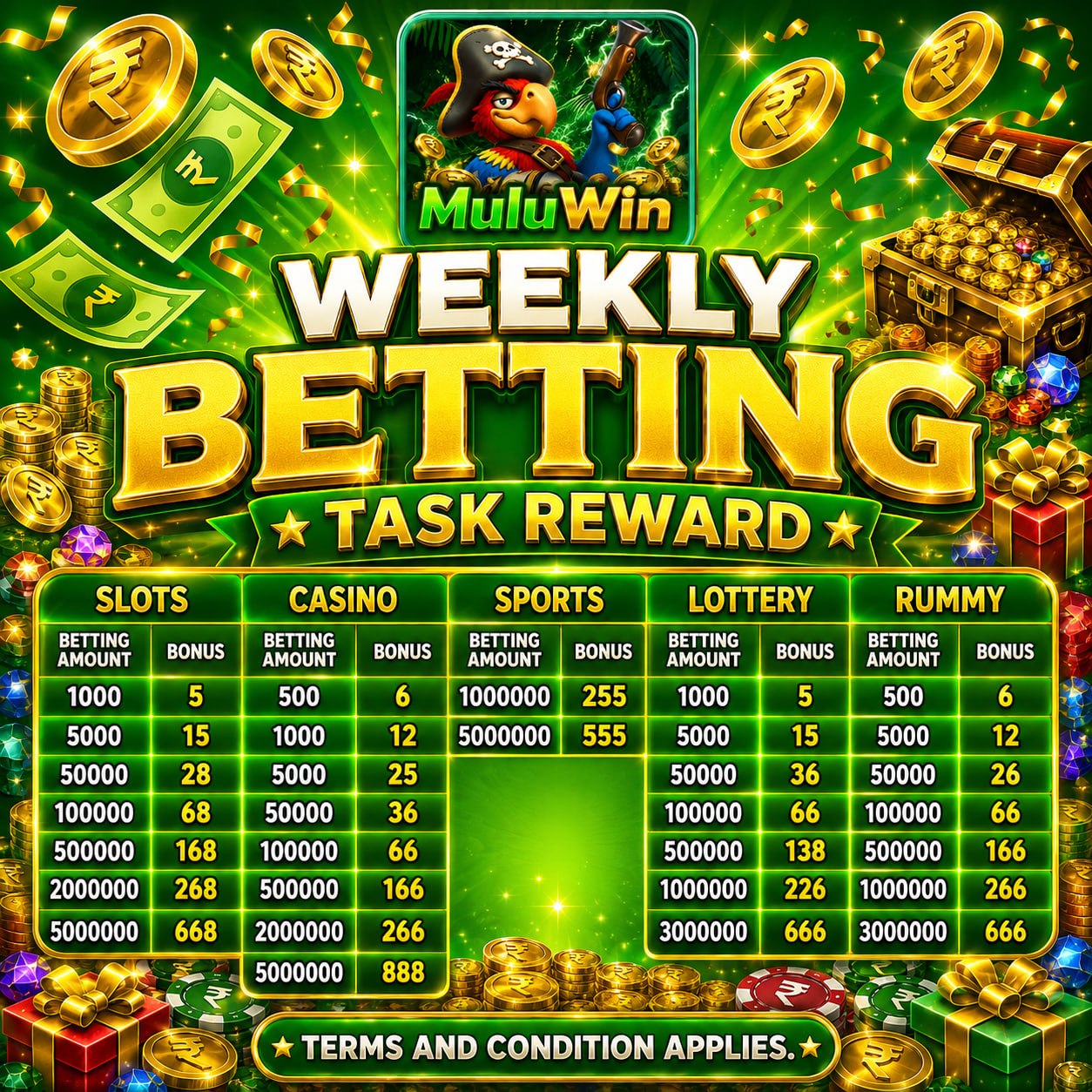 Mulu Win Weekly Betting Task Rewards